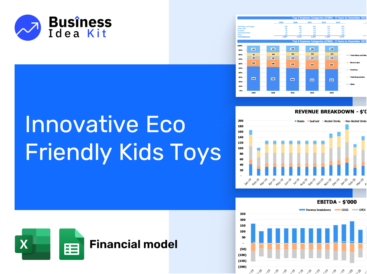 Innovative Eco Friendly Kids Toys Financial Model Example