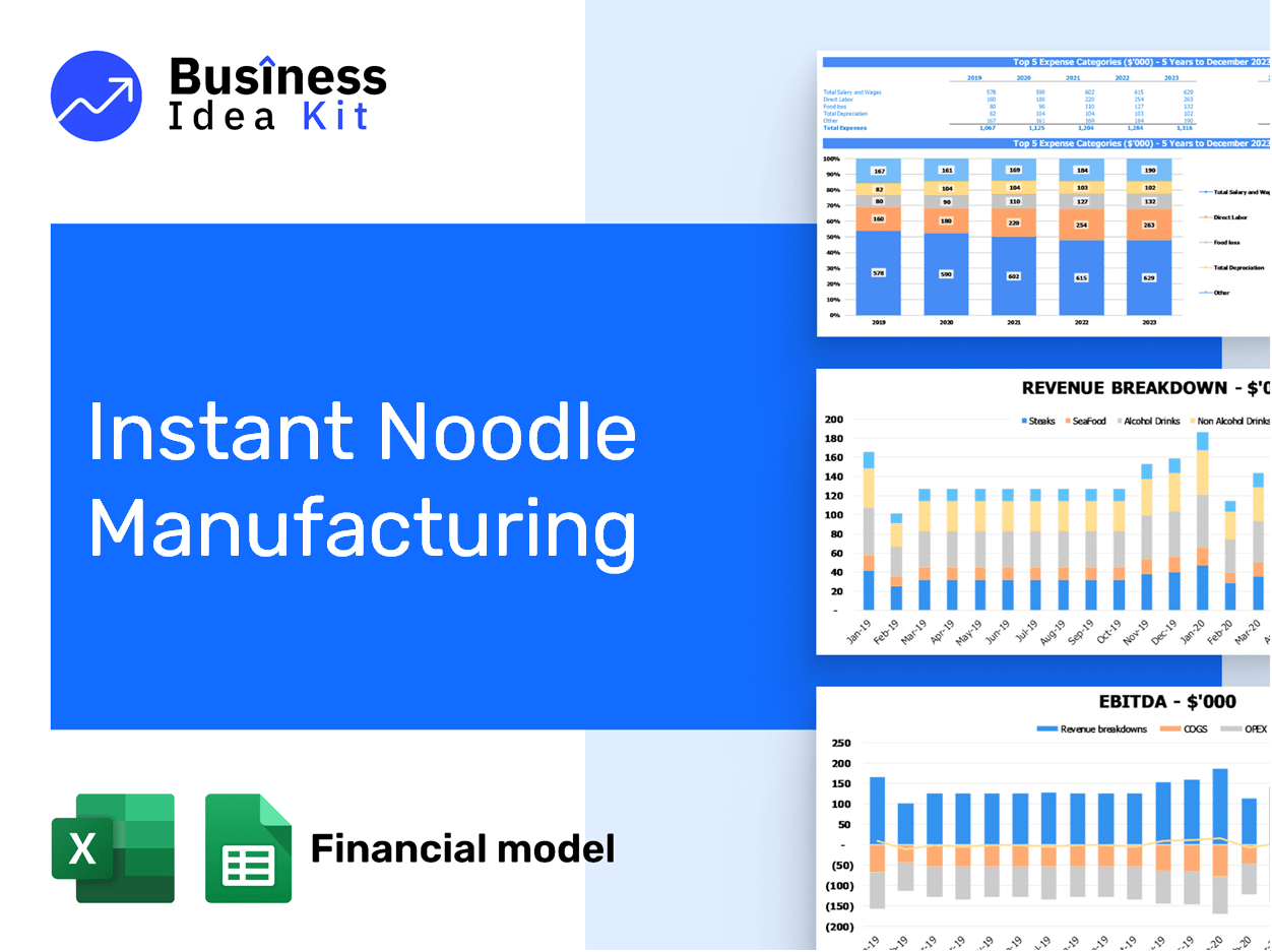 Instant Noodle Manufacturing Financial Model Example
