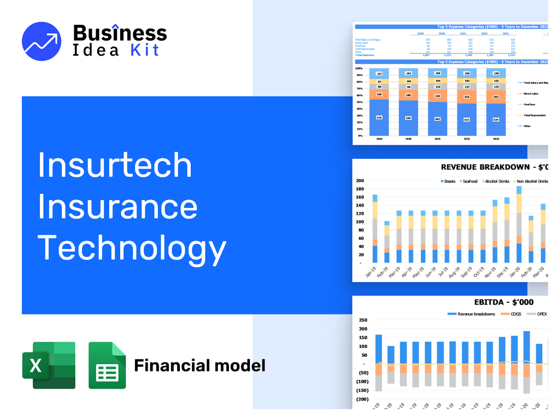 Insurtech Insurance Technology Financial Model Example