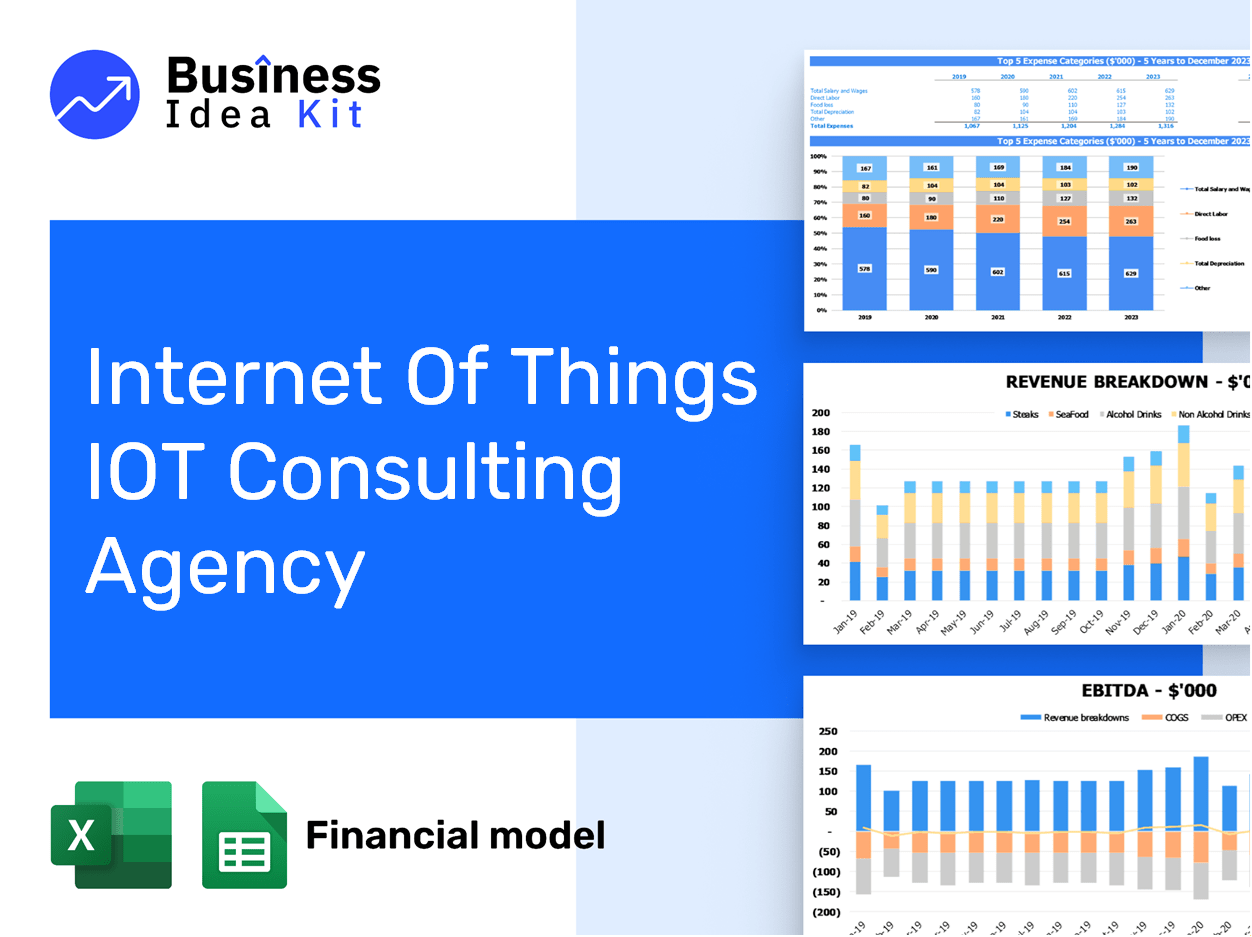 Internet Of Things Iot Consulting Agency Financial Model Example