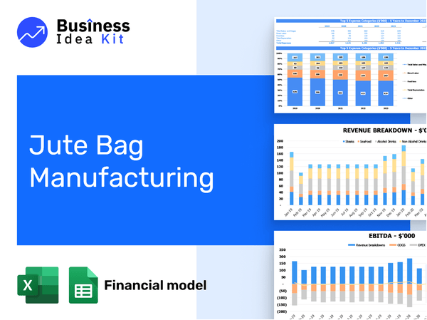 Jute Bag Manufacturing Financial Model Example