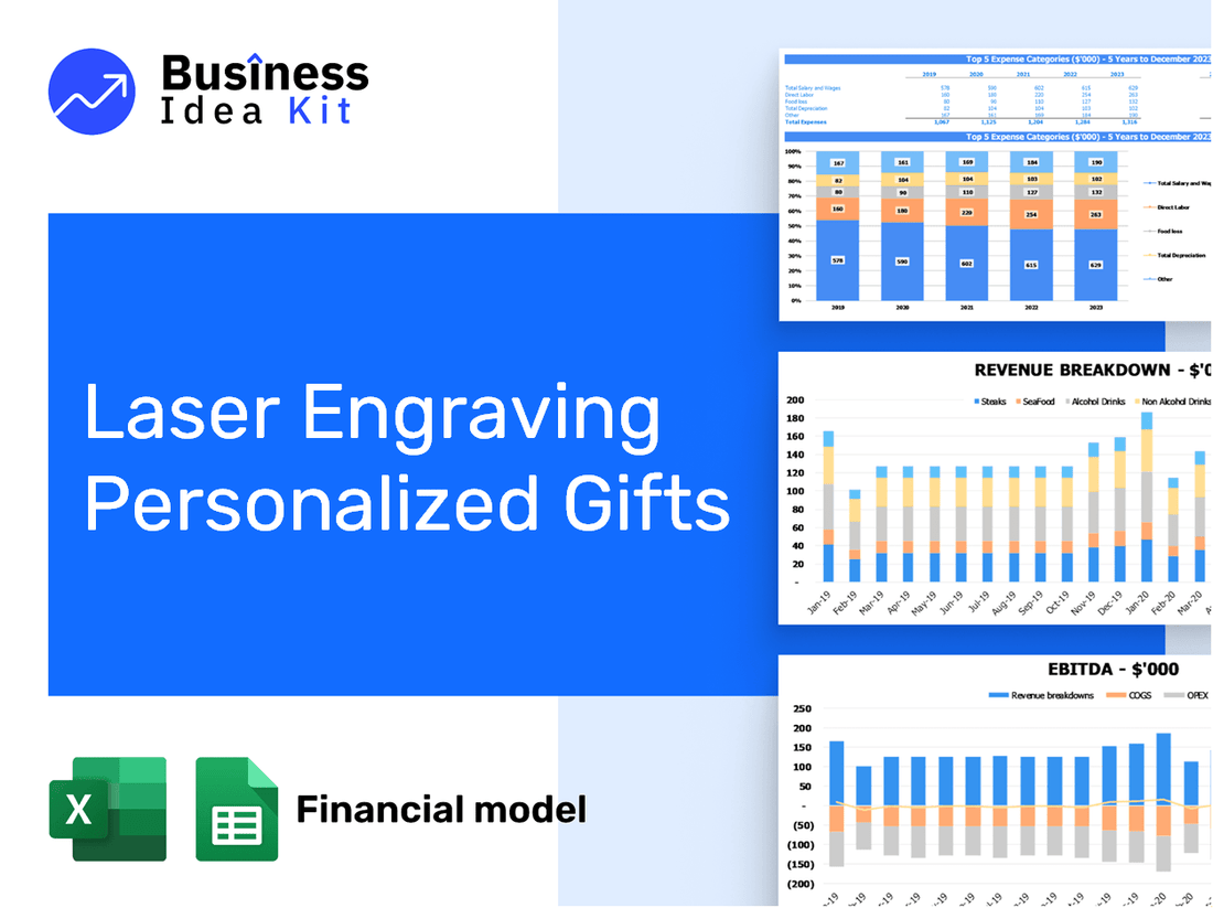 Laser Engraving Personalized Gifts Financial Model Example