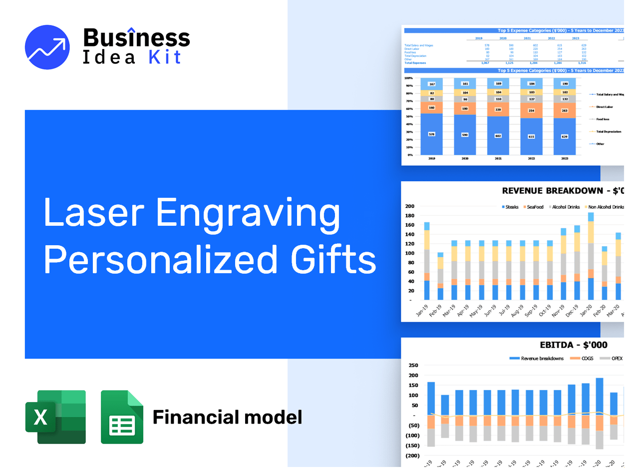 Laser Engraving Personalized Gifts Financial Model Example