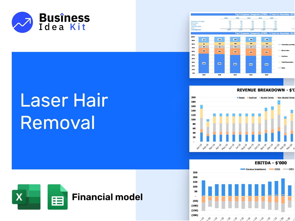 Laser Hair Removal Financial Model Example
