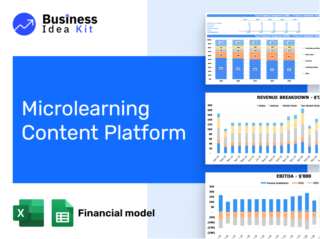 Microlearning Content Platform Financial Model Example