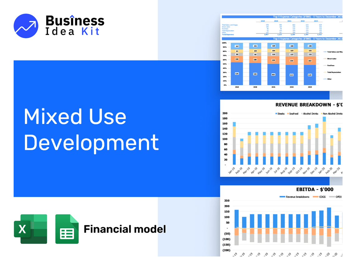 Mixed Use Development Financial Model Example
