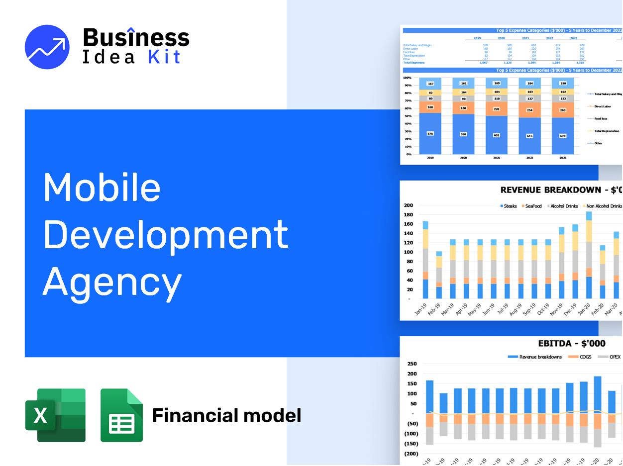 Mobile Development Agency Financial Model Example
