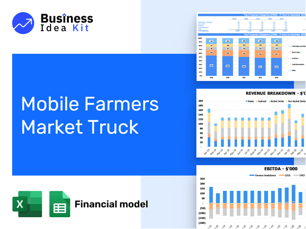 Mobile Farmers Market Truck Financial Model Example