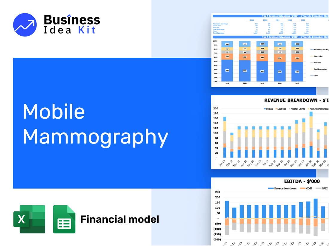 Mobile Mammography Financial Model Example