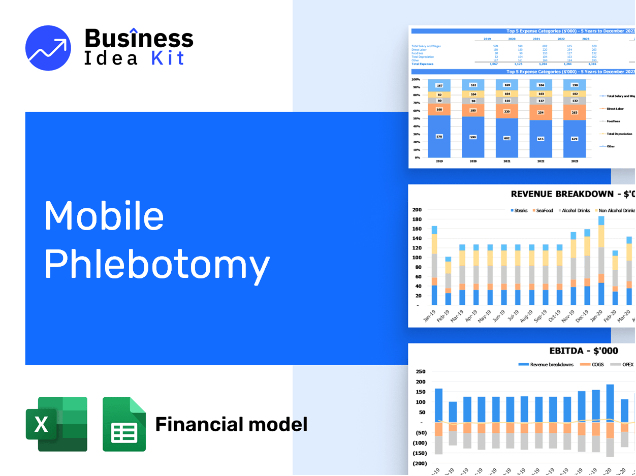 Mobile Phlebotomy Financial Model Example