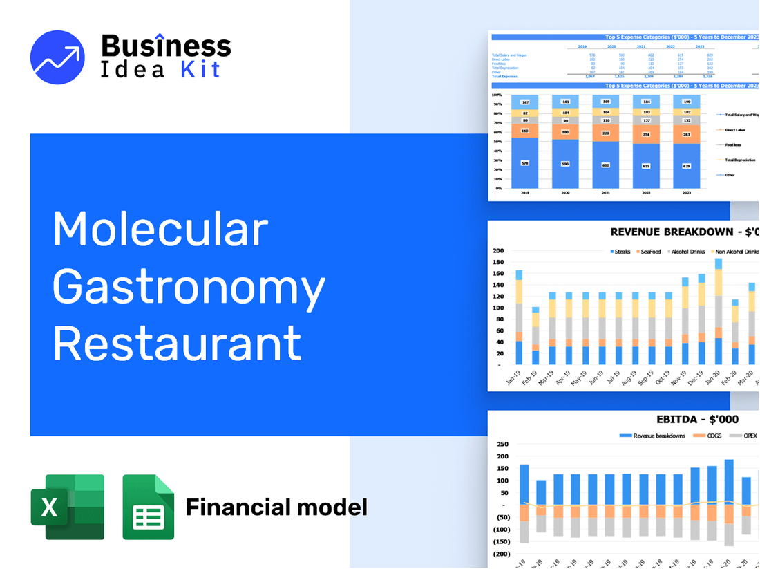 Molecular Gastronomy Restaurant Financial Model Example