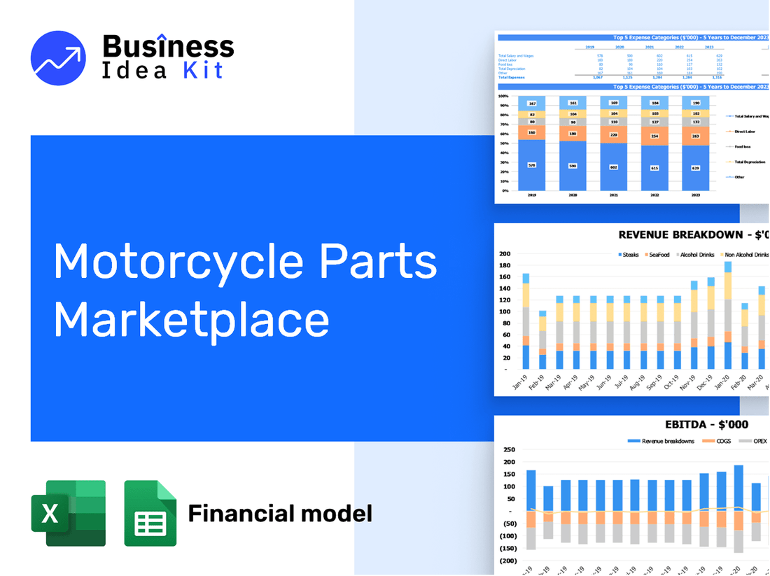 Motorcycle Parts Marketplace Financial Model Example