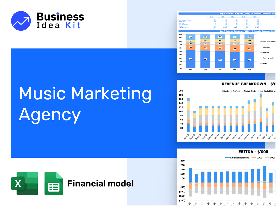 Music Marketing Agency Financial Model Example