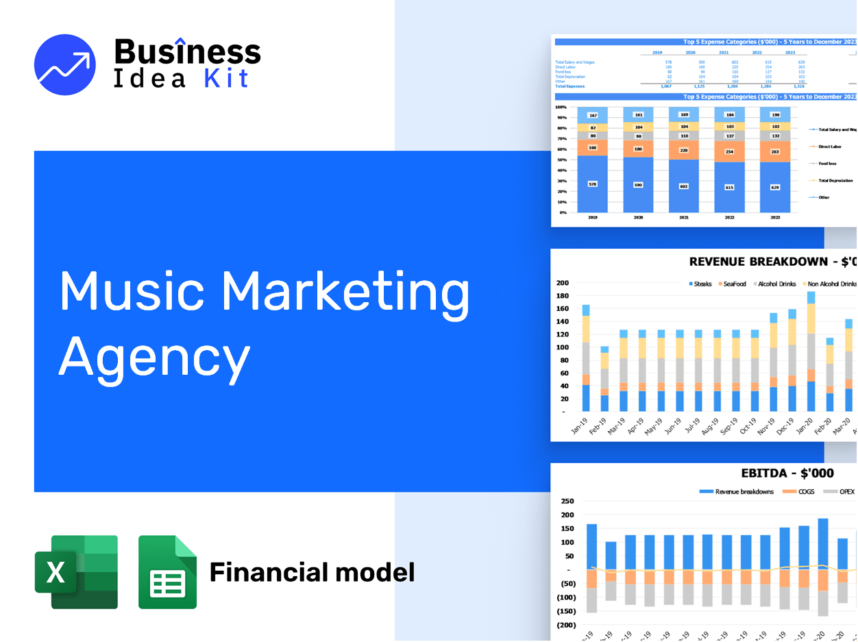Music Marketing Agency Financial Model Example