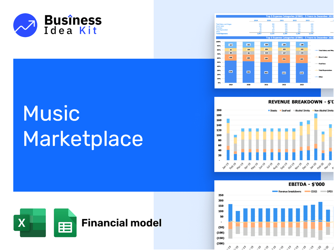 Music Marketplace Financial Model Example