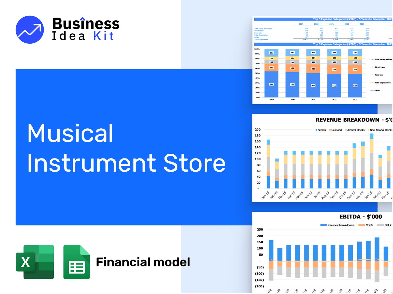 Musical Instrument Store Financial Model Example