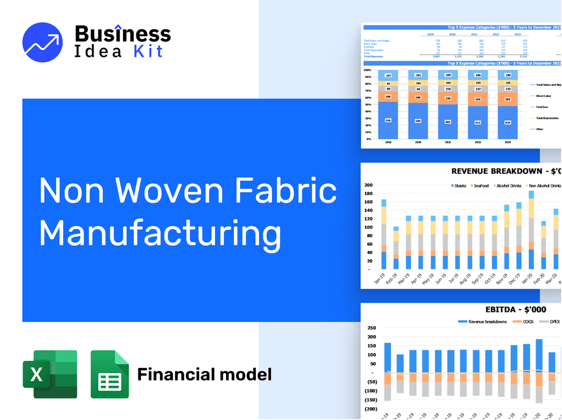Non Woven Fabric Manufacturing Financial Model Example