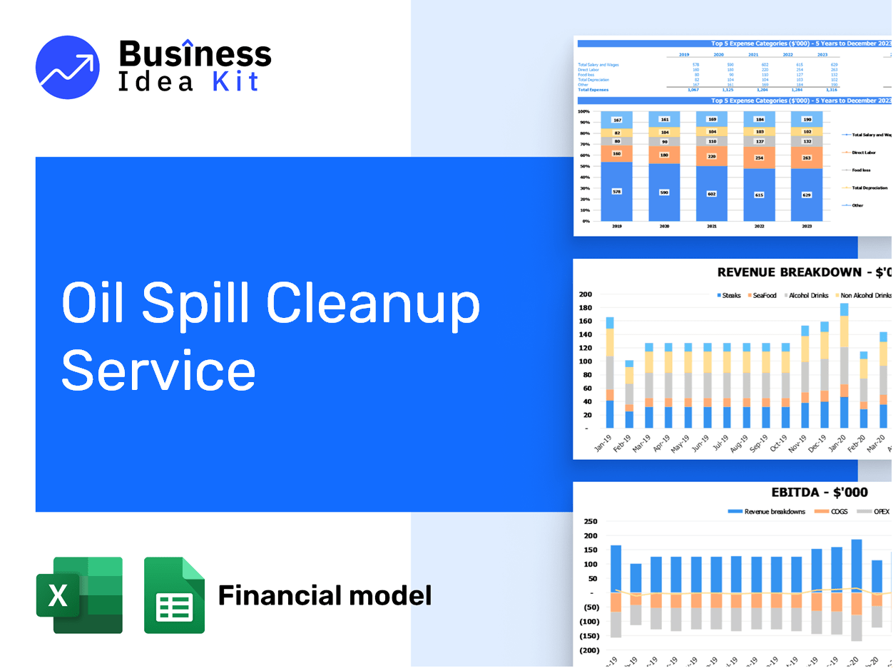 Oil Spill Cleanup Service Financial Model Example