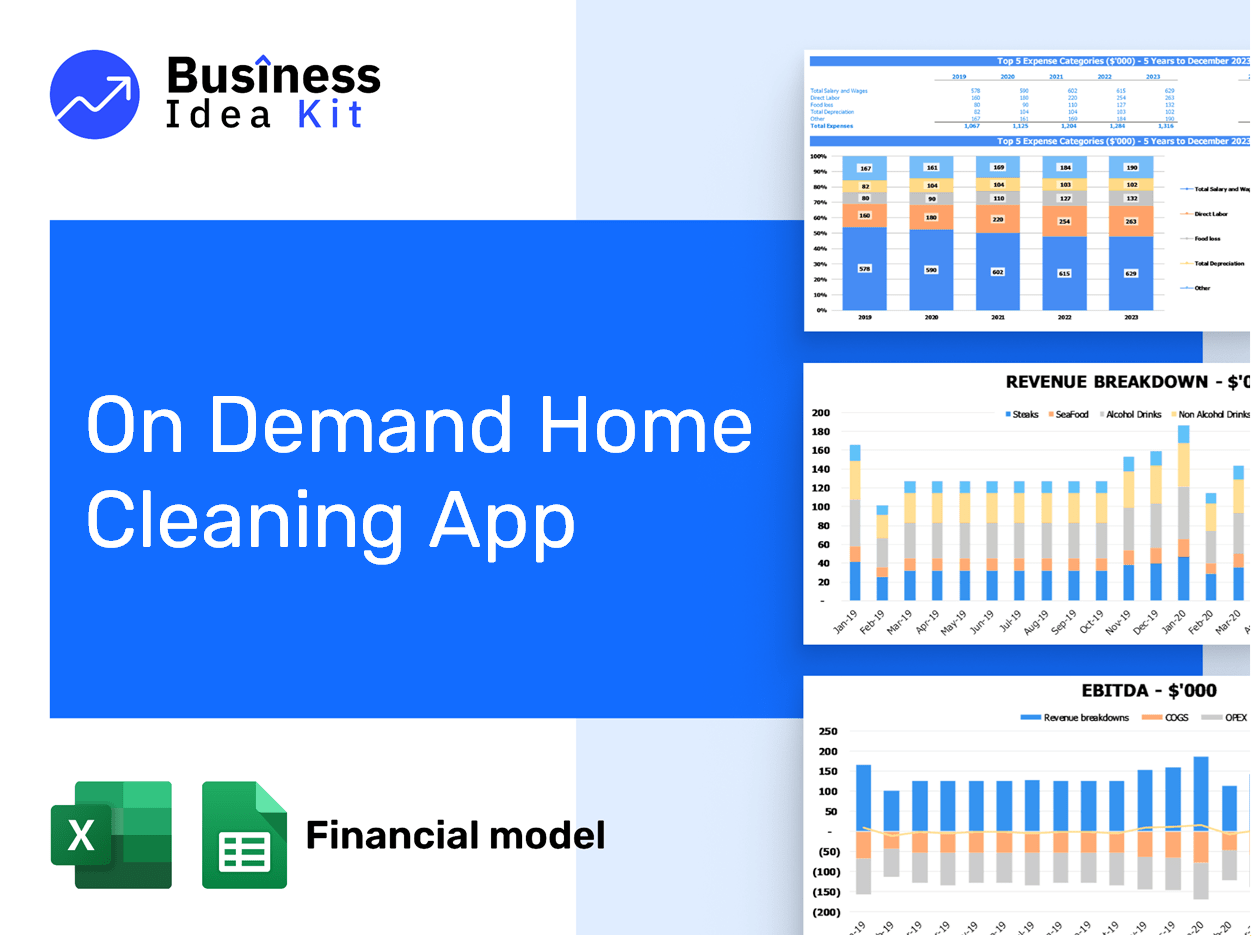 On Demand Home Cleaning App Financial Model Example
