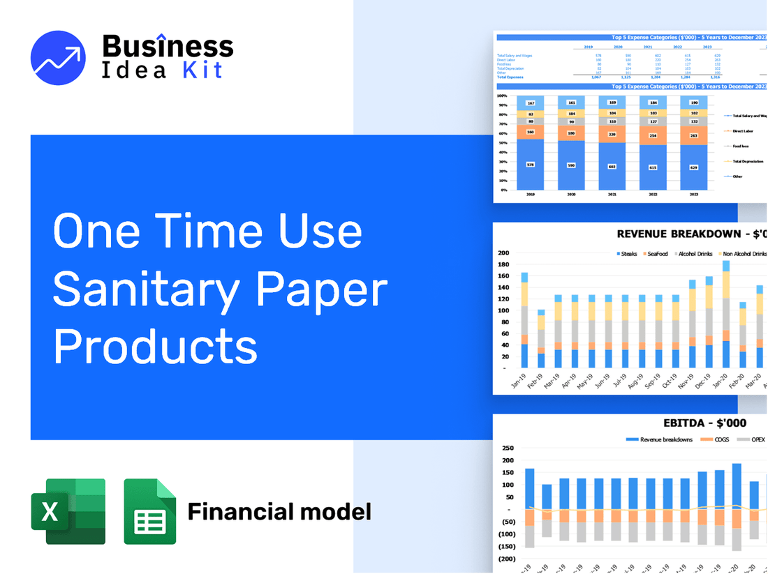 One Time Use Sanitary Paper Products Financial Model Example