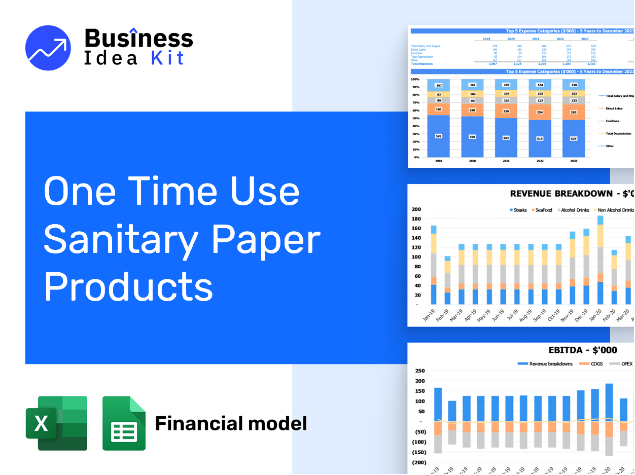 One Time Use Sanitary Paper Products Financial Model Example