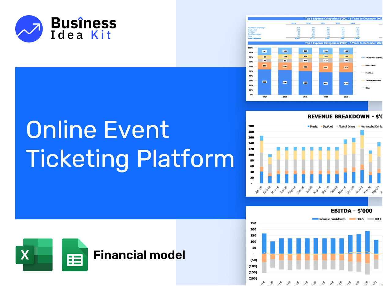 Online Event Ticketing Platform Financial Model Example