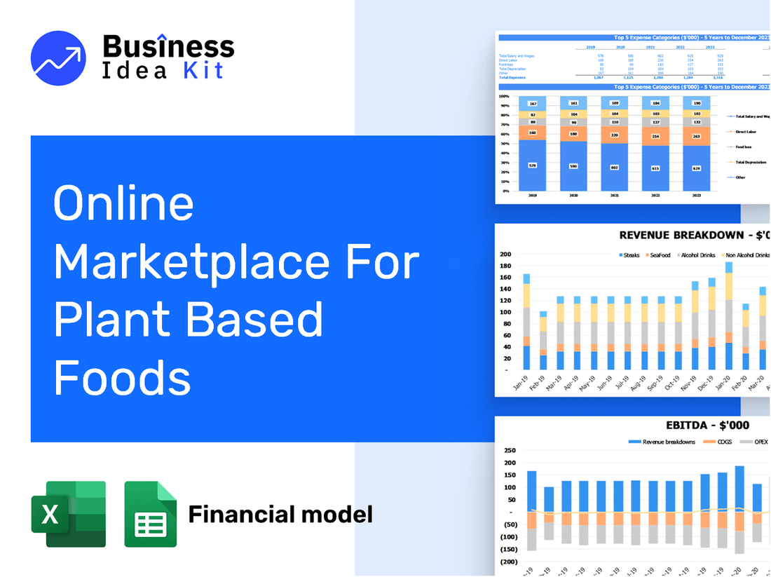 Online Marketplace For Plant Based Foods Financial Model Example