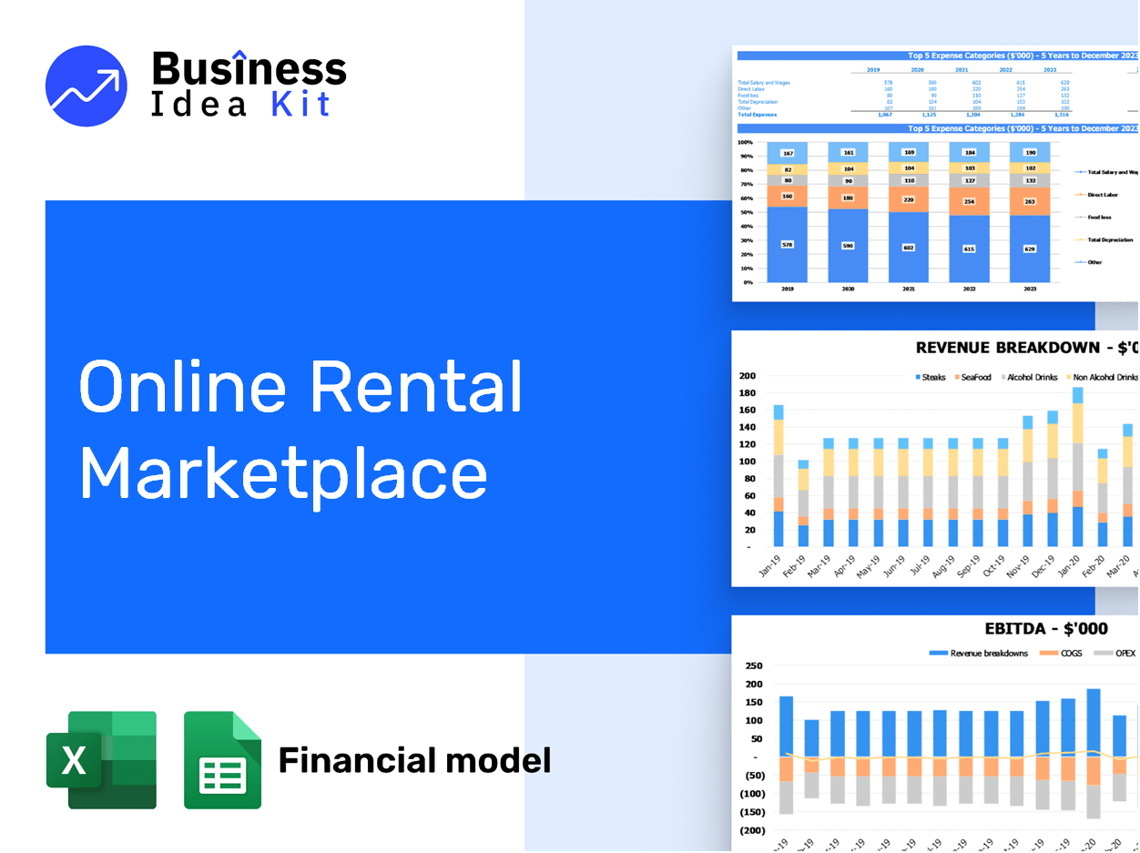 Online Rental Marketplace Financial Model Example