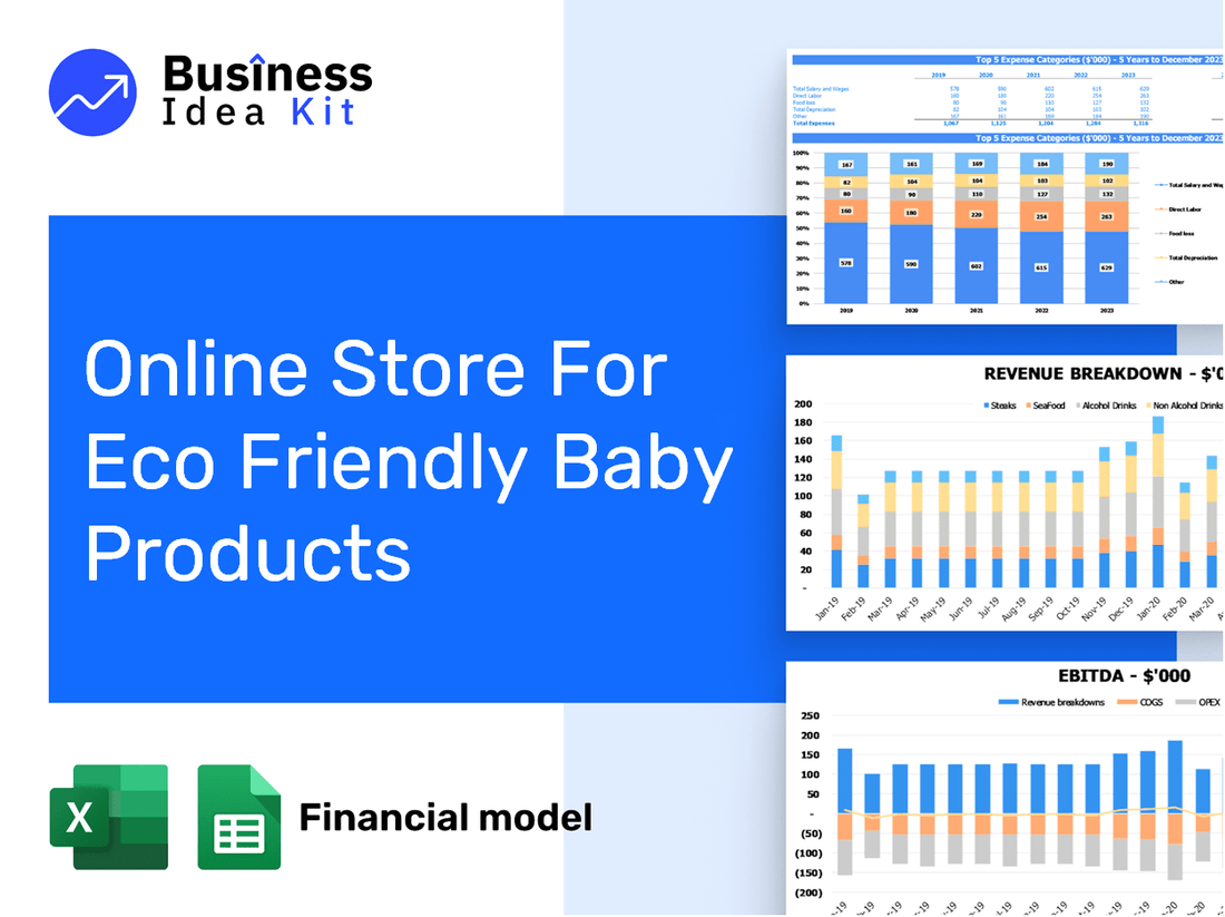 Online Store For Eco Friendly Baby Products Financial Model Example
