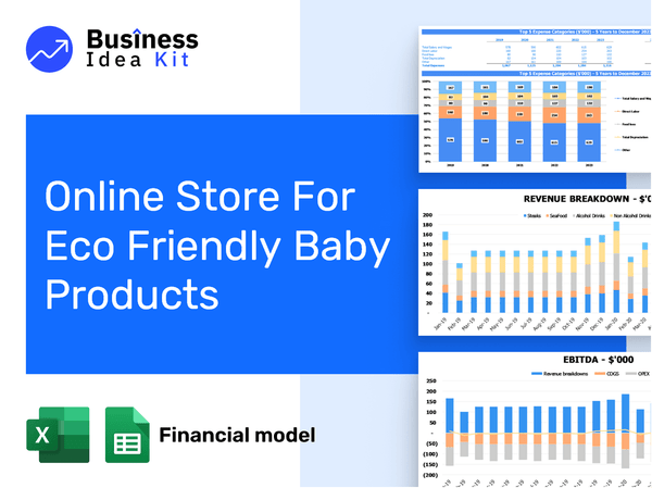 Online Store For Eco Friendly Baby Products Financial Model Example