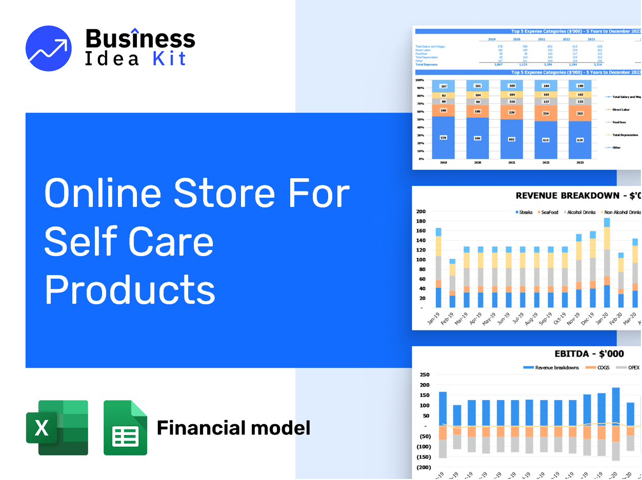 Online Store For Self Care Products Financial Model Example