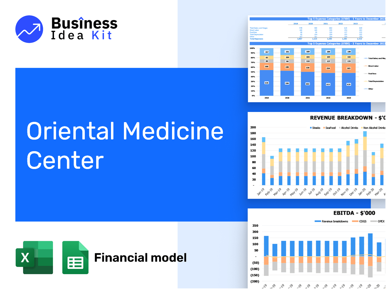 Oriental Medicine Center Financial Model Example