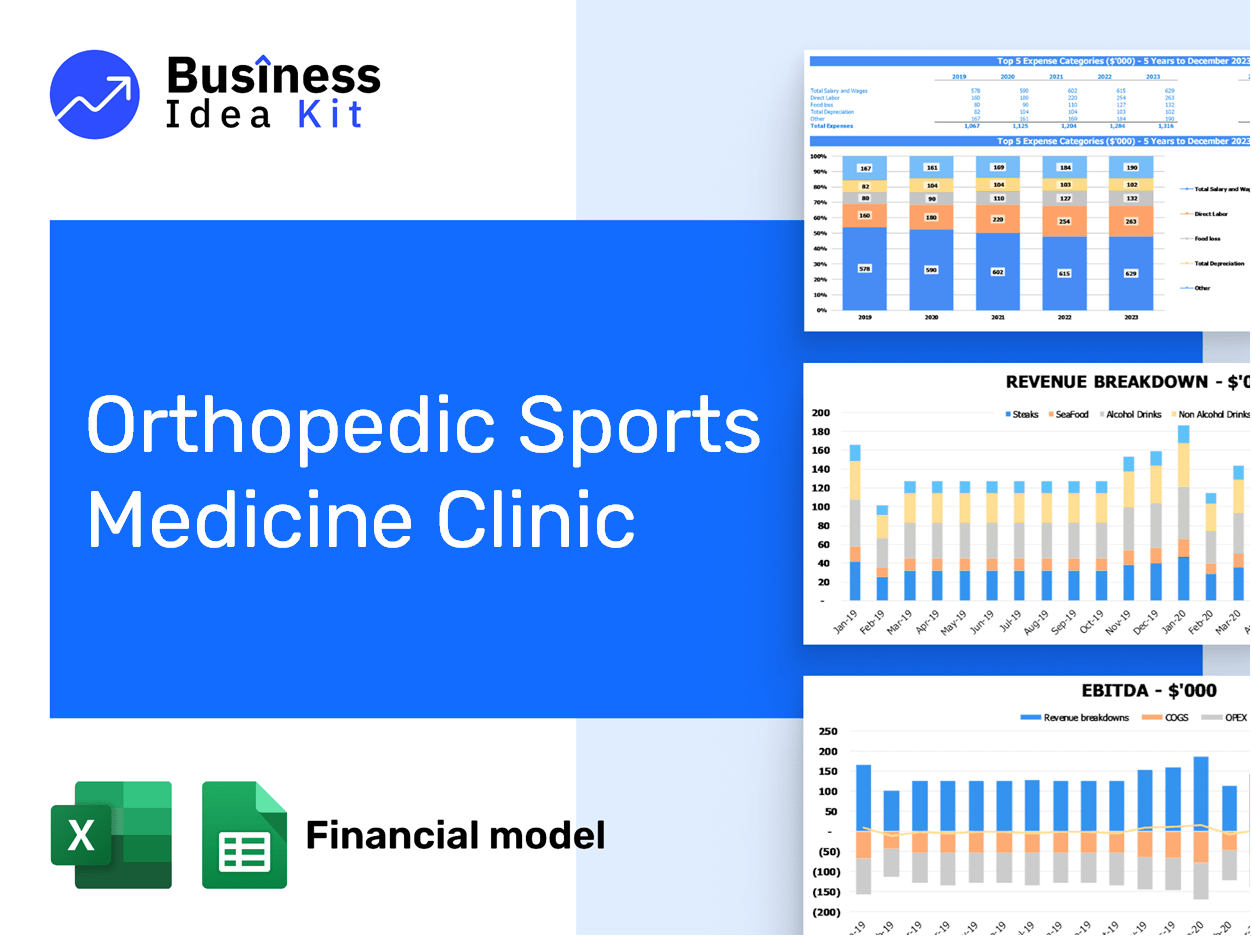 Orthopedic Sports Medicine Clinic Financial Model Example