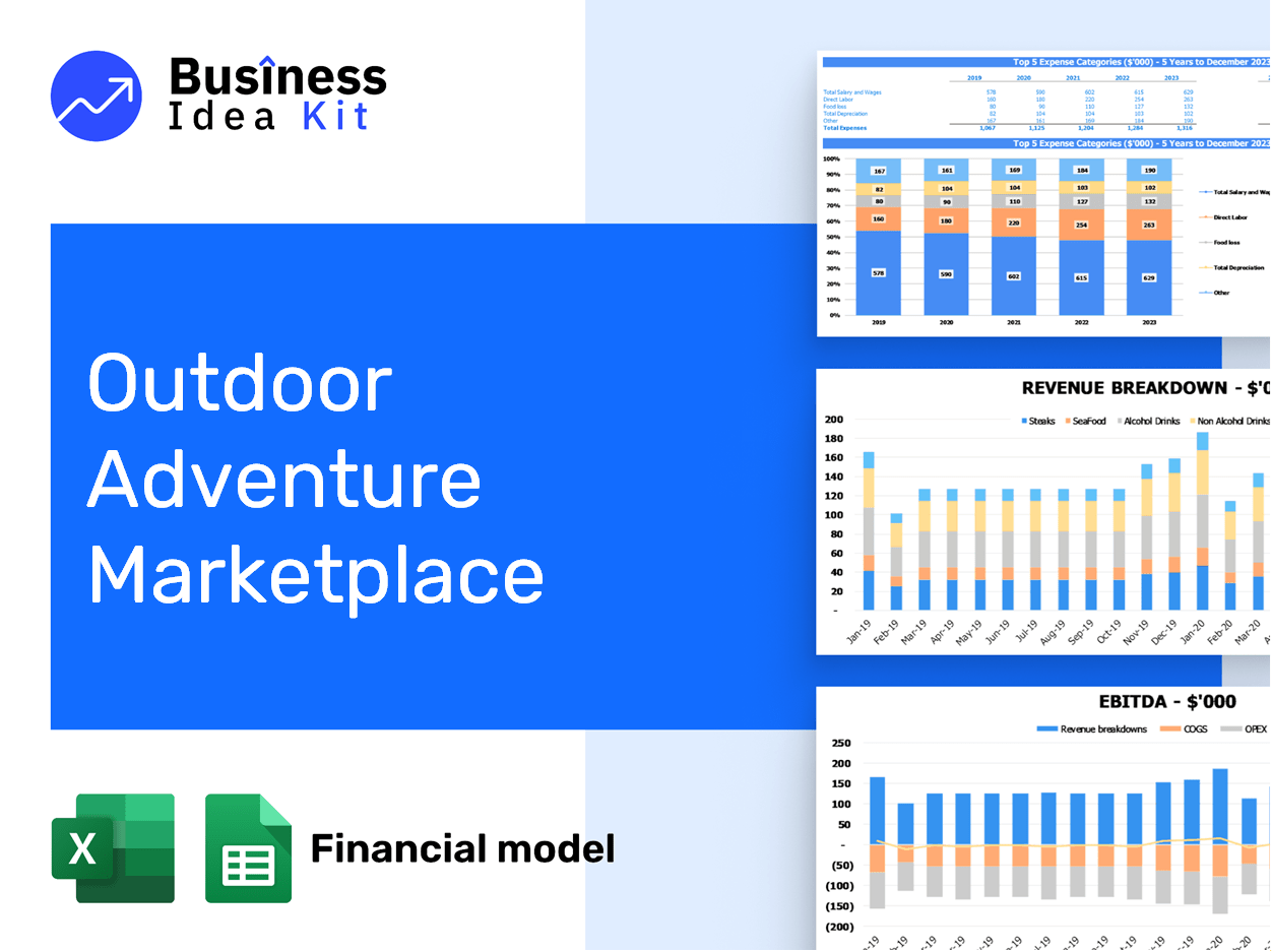 Outdoor Adventure Marketplace Financial Model Example