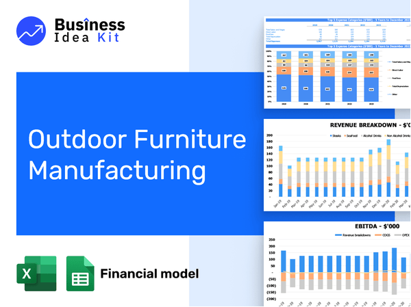 Outdoor Furniture Manufacturing Financial Model Example