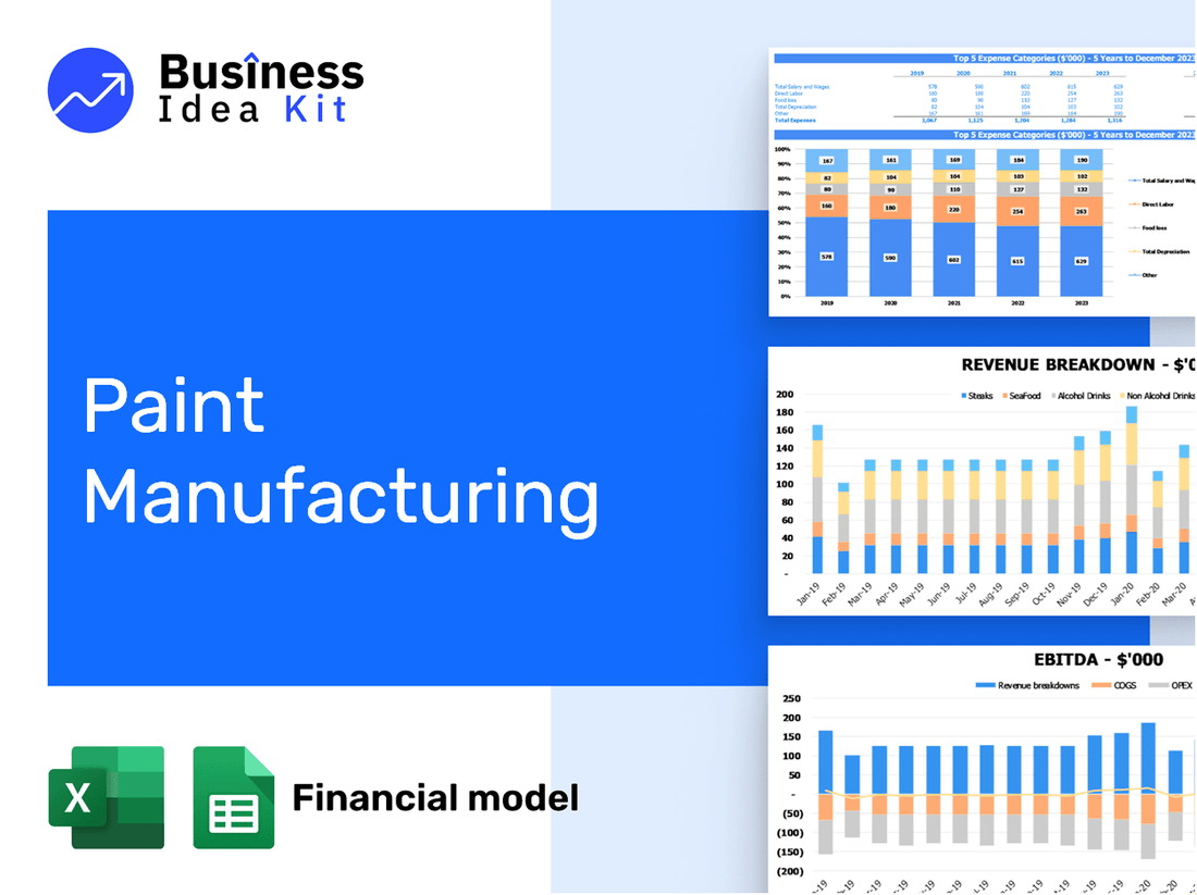 Paint Manufacturing Financial Model Example