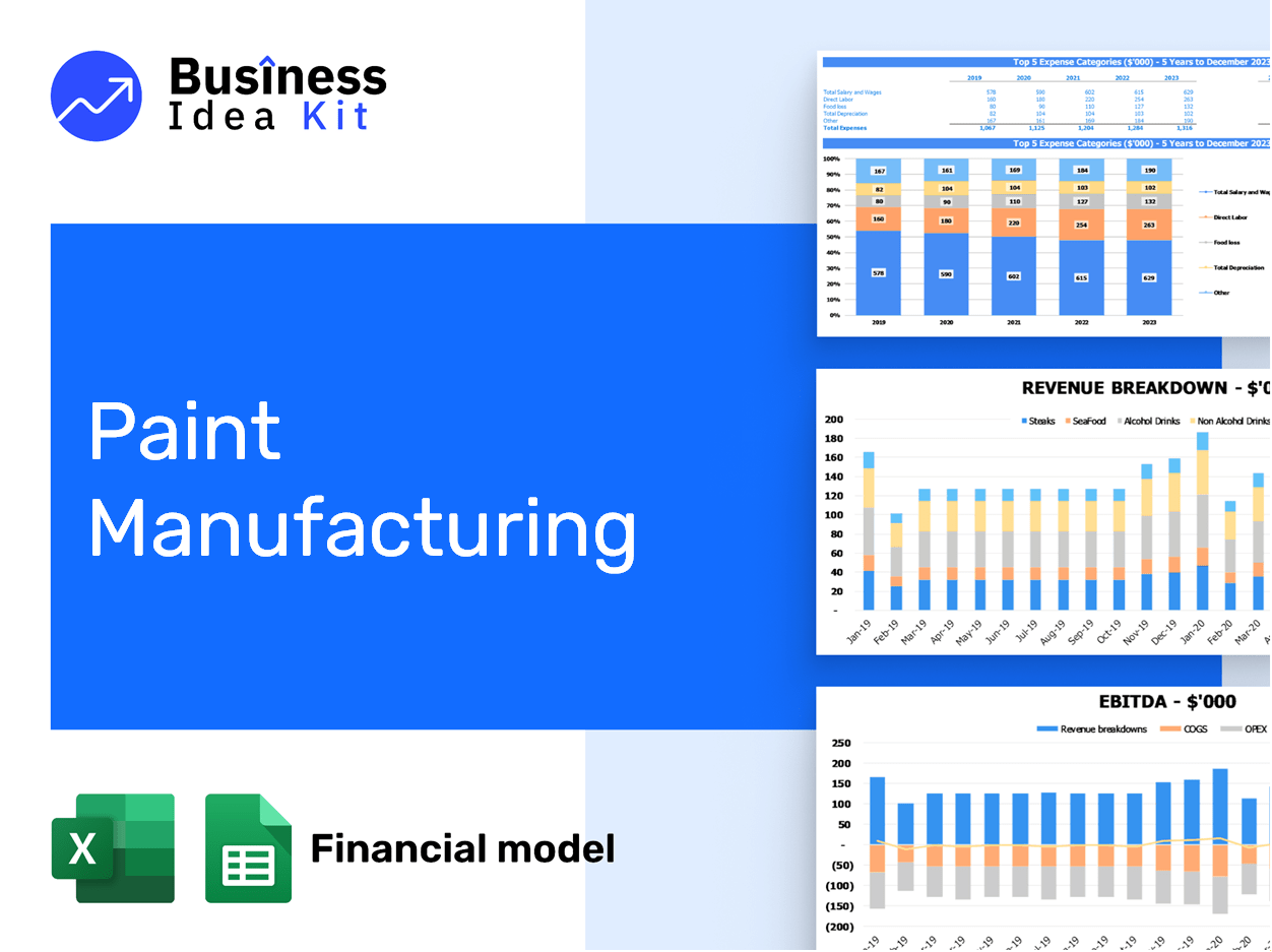 Paint Manufacturing Financial Model Example