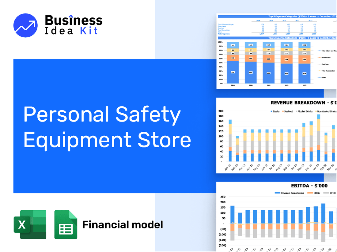 Personal Safety Equipment Store Financial Model Example