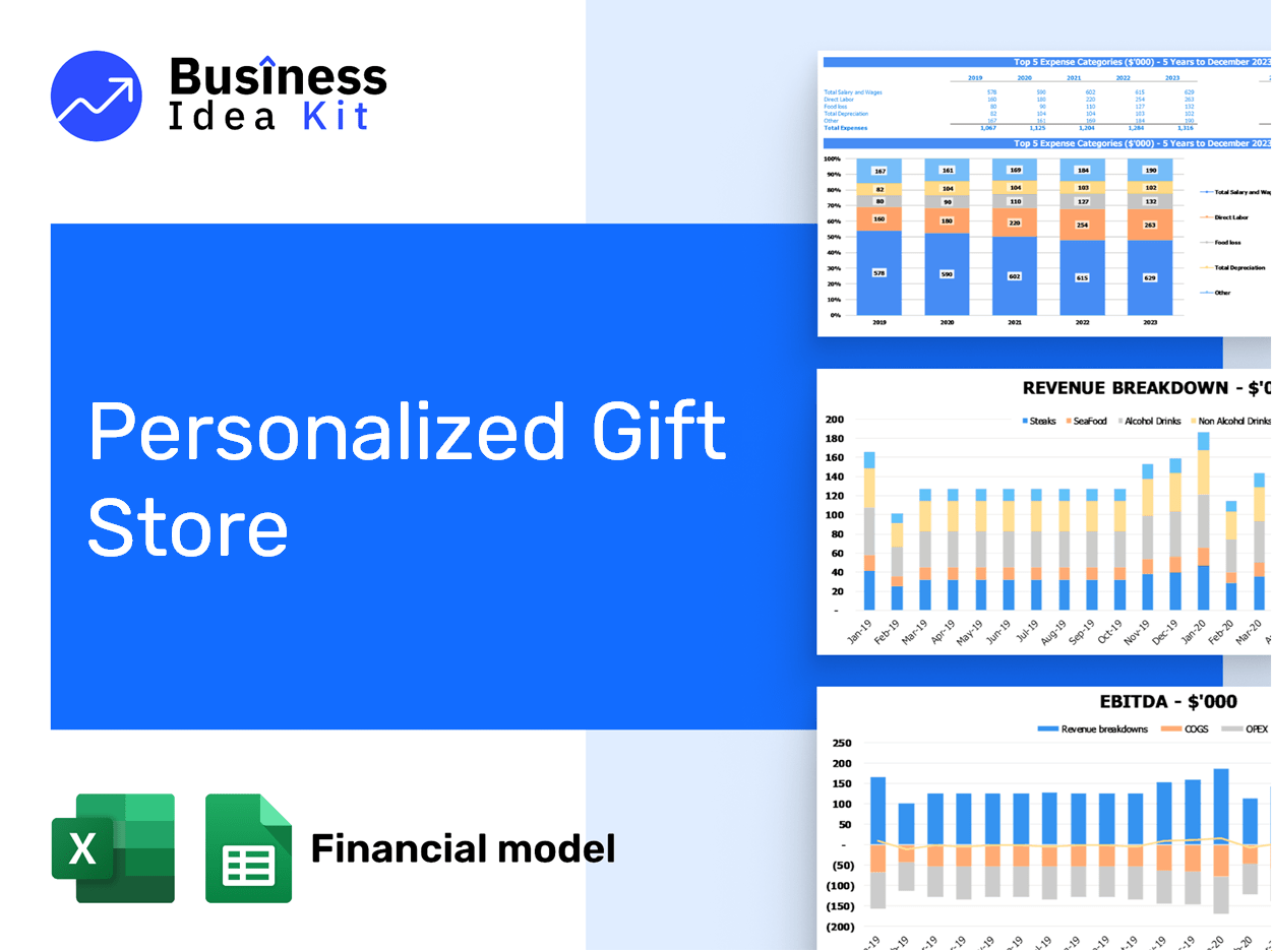 Personalized Gift Store Financial Model Example