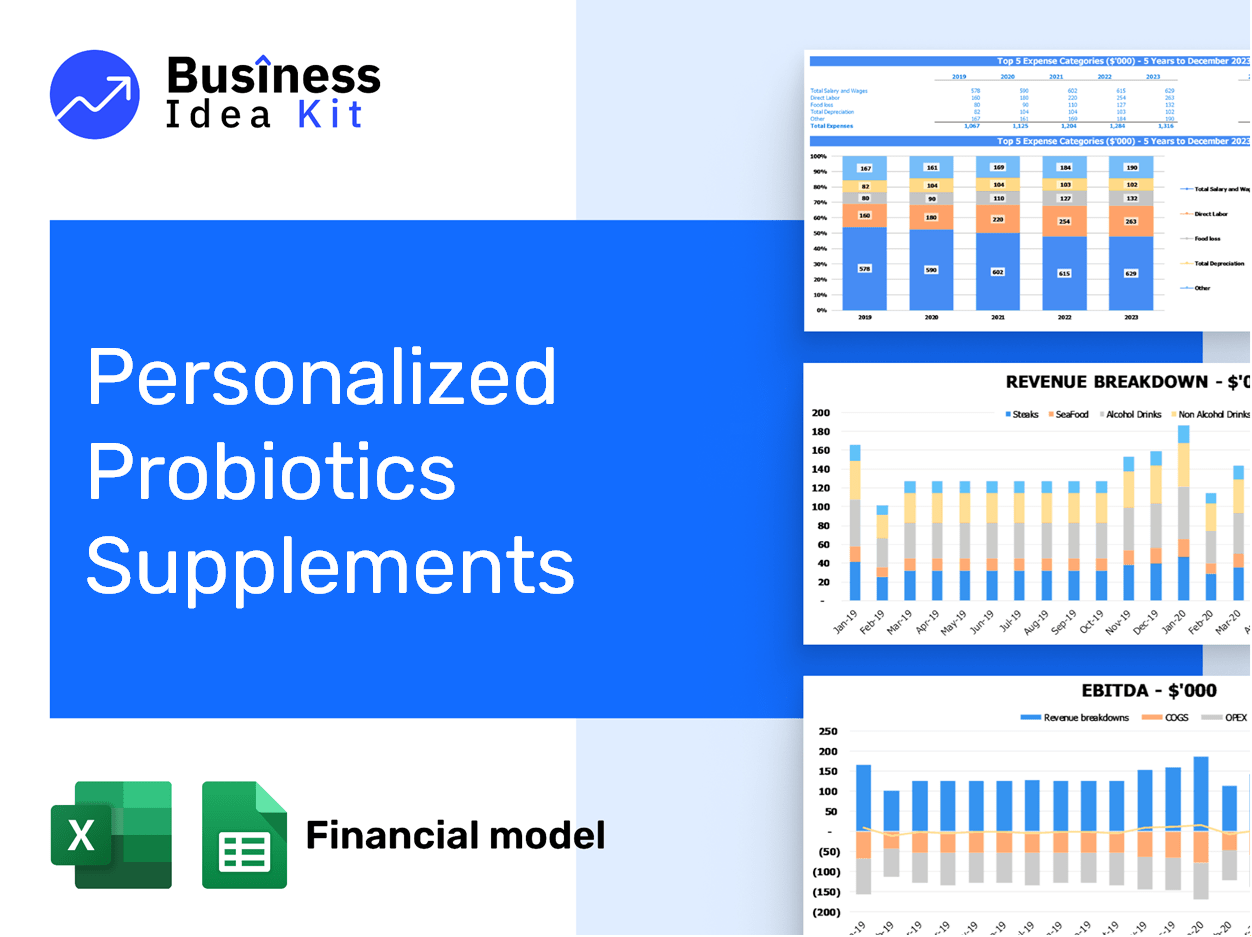 Personalized Probiotics Supplements Financial Model Example