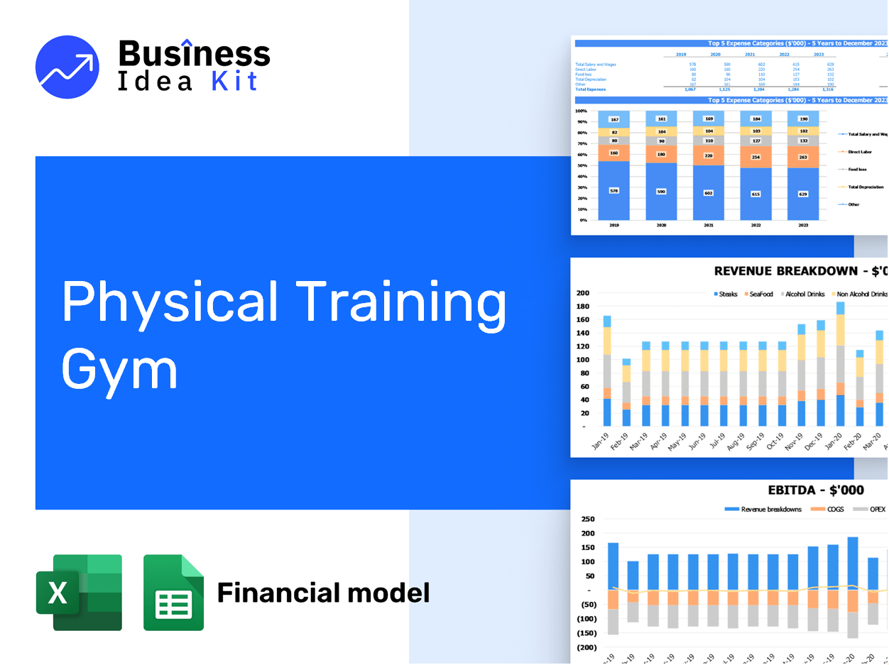 Physical Training Gym Financial Model Example