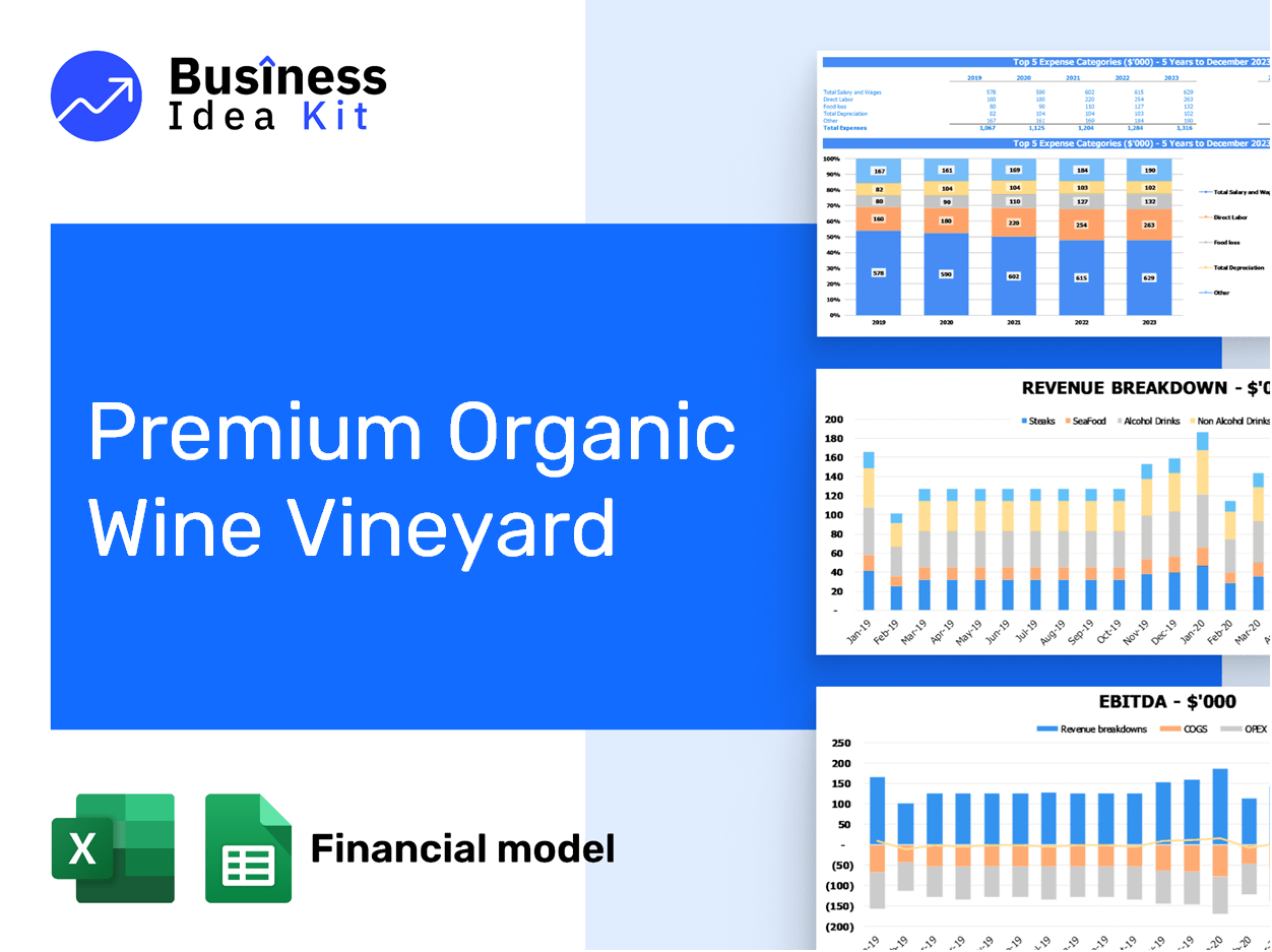 Premium Organic Wine Vineyard Financial Model Example