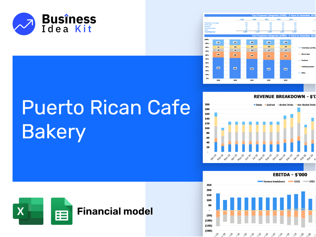 Puerto Rican Cafe Bakery Financial Model Example