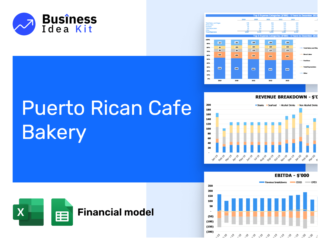 Puerto Rican Cafe Bakery Financial Model Example