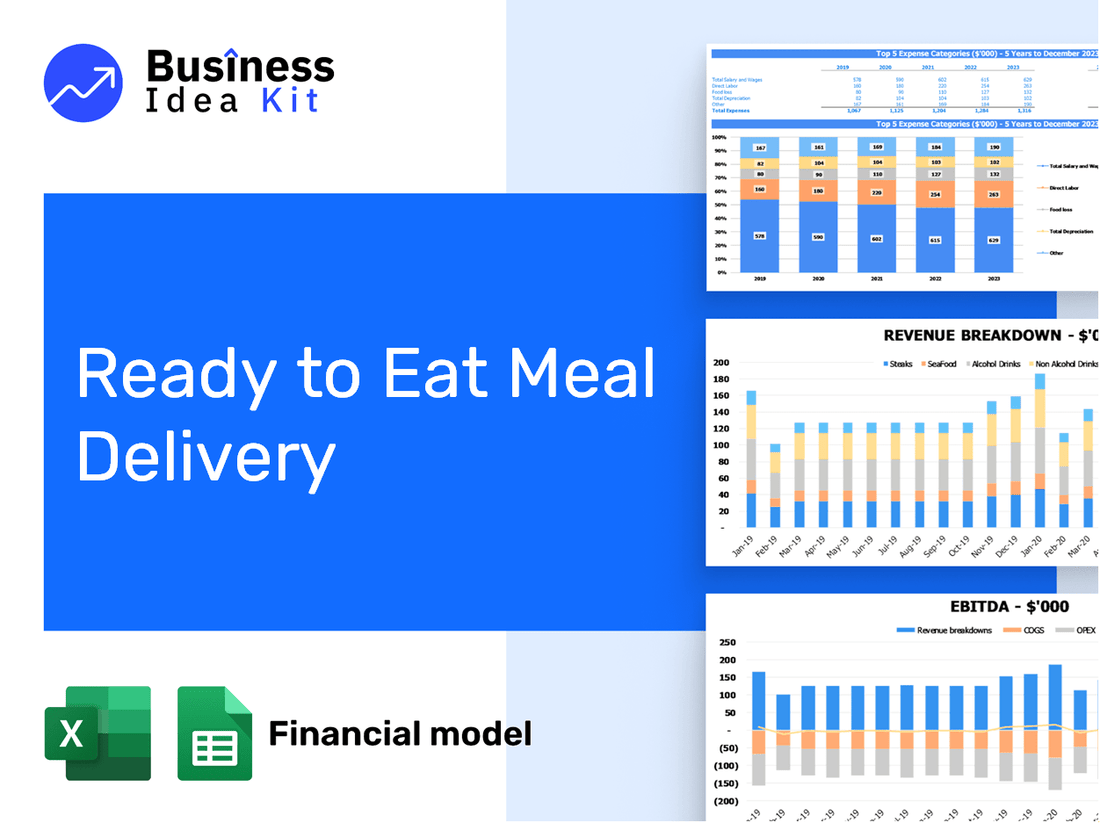 Ready To Eat Meal Delivery Financial Model Example