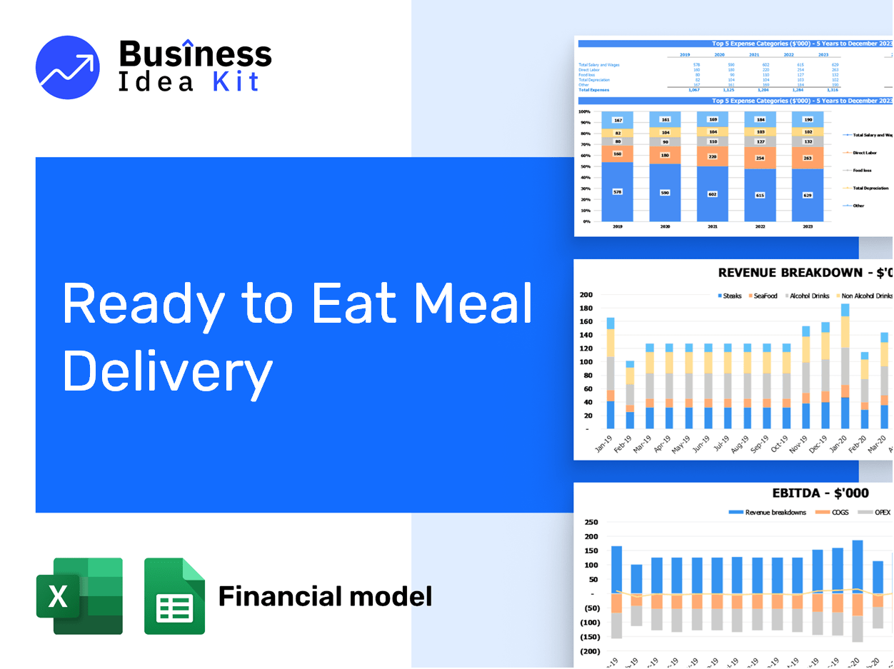 Ready To Eat Meal Delivery Financial Model Example
