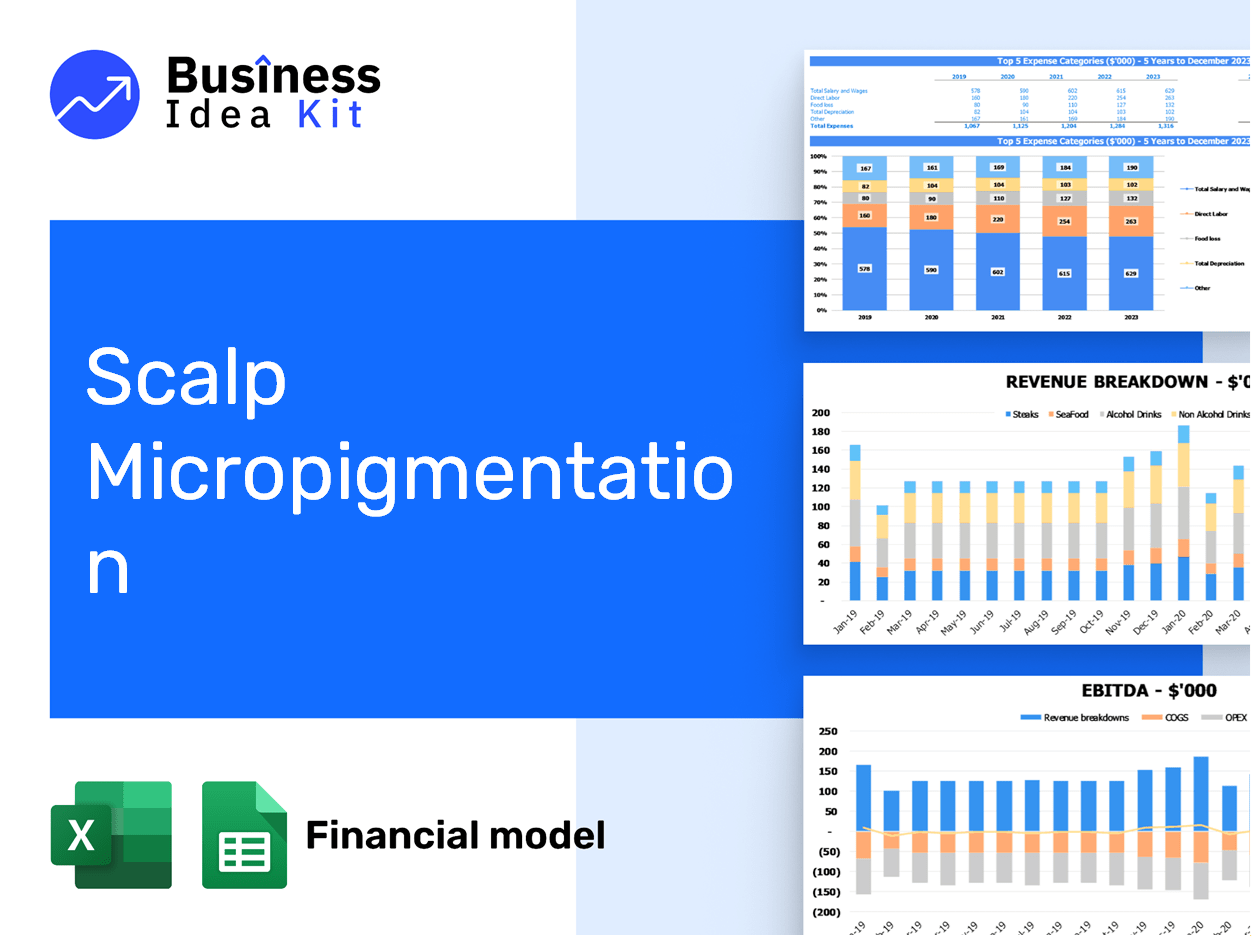 Scalp Micropigmentation Financial Model Example