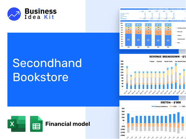 Secondhand Bookstore Financial Model Example