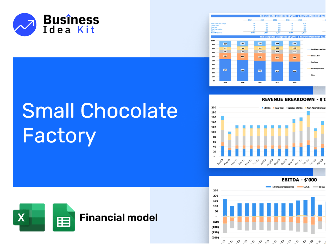 Small Chocolate Factory Financial Model Example