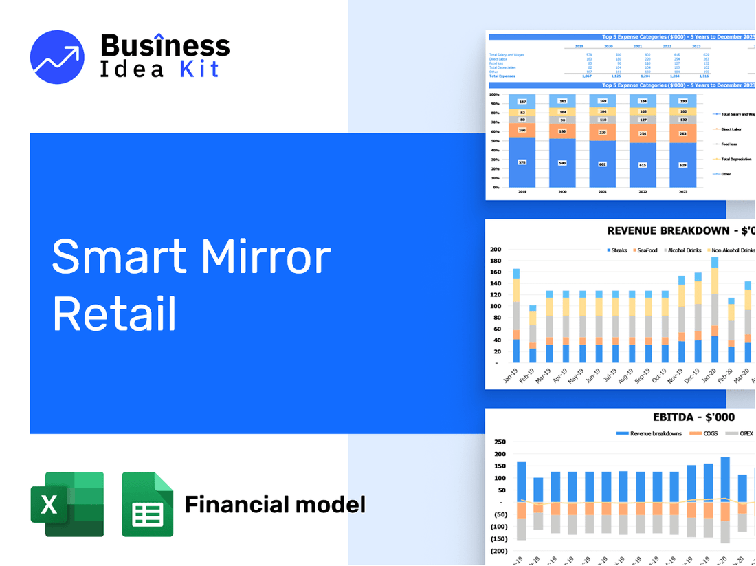 Smart Mirror Retail Financial Model Example